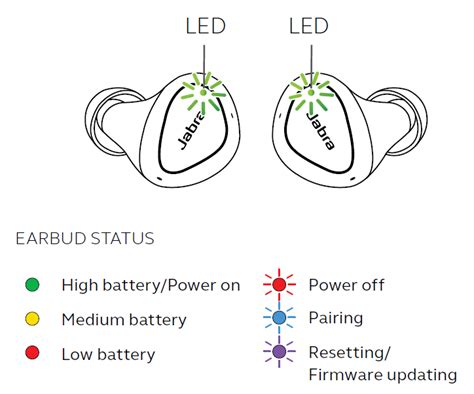 Jabra Bluetooth Pairing: A Guide To Jabra Headsets I IR