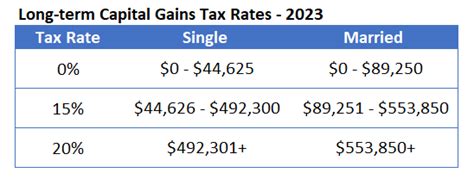 2023 LT Capital Gains Tax Rates | Darrow Wealth Management