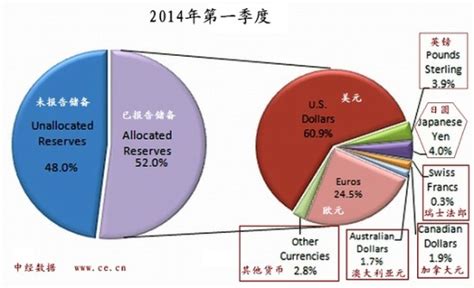 最新外汇新闻_外汇财经新闻 - 随意云