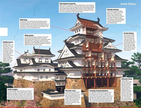 Himeji Castle Himeji, Japan - All About History | Everand