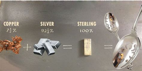 What Exactly is Sterling Silver?