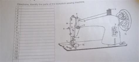 Identify the parts of the lockstitch sewing machine. - Brainly.ph