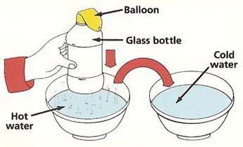 Thermal Expansion Examples