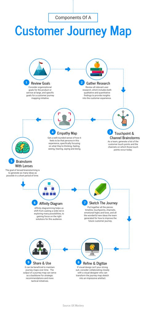 Ultimate Infographic Design Guide: 13 Infographic-Making Tips | Venngage - EU-Vietnam Business ...