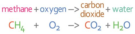 Formidable Word Equation For Complete Combustion Of Methane Centre Mass ...