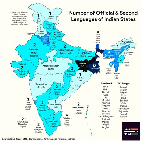 Number of Official and Additional/Second Languages in Indian states : r ...