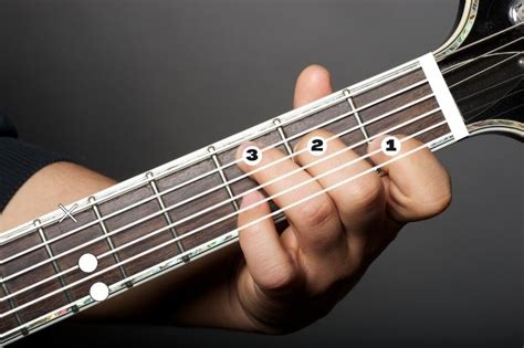 14 Basic Guitar Chords for Beginners - Musician Wave