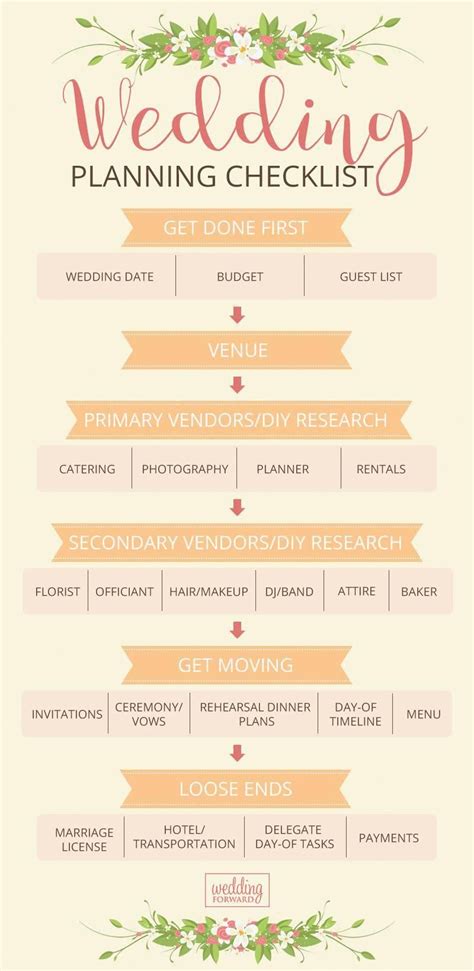 Pin on Wedding Tips