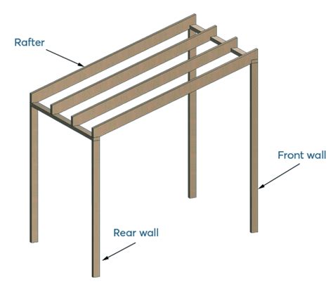 Backyard Arbors and Pergolas: A Guide to Spruce Up Your Outdoor Space