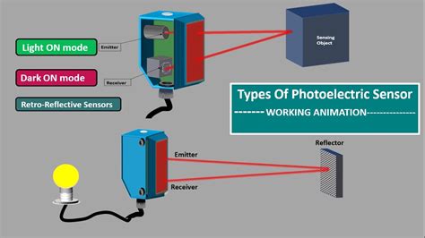 Proximity Sensor Working Principle Pdf