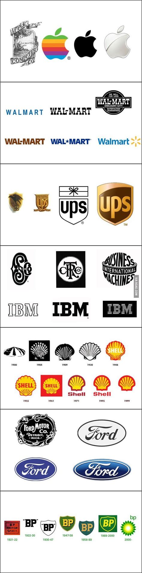 Evolution of Company Logos : r/Damnthatsinteresting