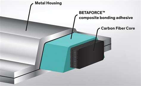 Customized Structural Adhesives Deliver Multiple Benefits | 2016-09-01 ...