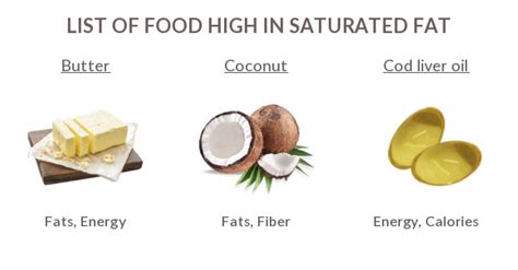 Foods High in Saturated Fat nutrition charts