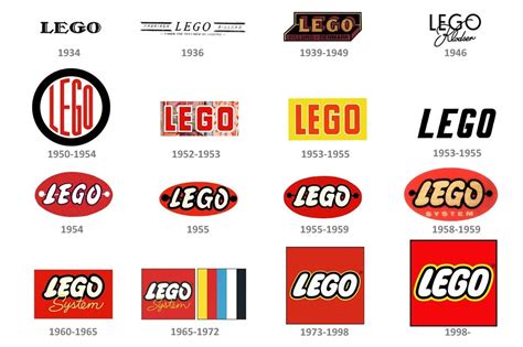 Lego Model Train — Evolution of LEGO logos | Lego models, Lego, Model ...