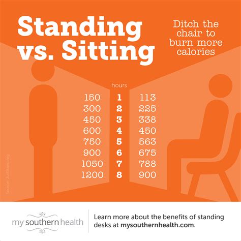 Sitting vs. Standing Health Benefits [Includes Infographic]