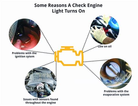 Check Engine Light On After Running Out Of Gas