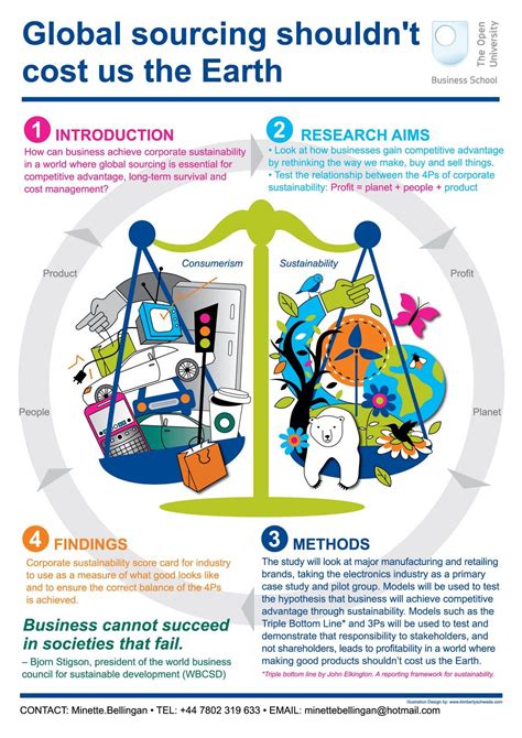 Good Scientific Poster Design Examples