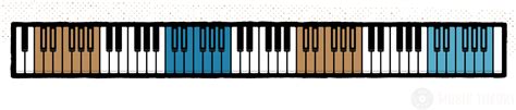 Piano Keys - Layout of the Piano Keyboard | All About Music Theory