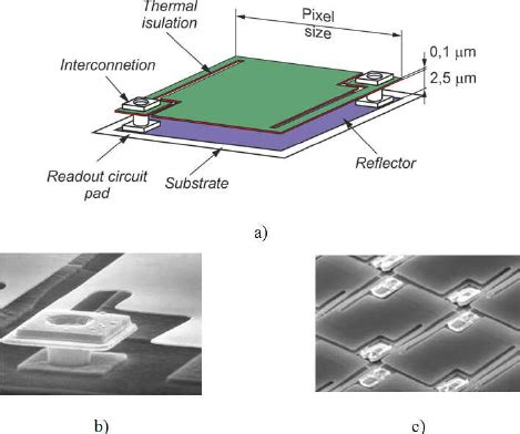 Example of the microbolometer structure and dimensions a). scanning ...