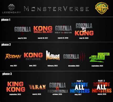 monsterverse predictions/speculation - Godzilla Forum