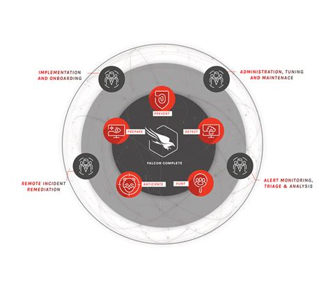 Crowdstrike Falcon Complete — Cosive