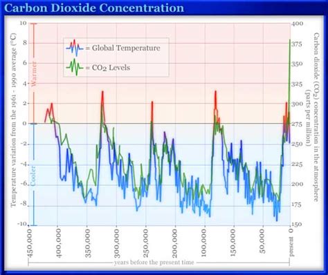 Meet The Climate Change Deniers (economy, support, laws, European ...