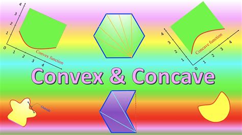 Convex or Concave | How to Identify Convex or Concave Shapes | Science ...