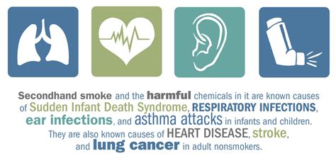 Tobacco Control – Chronic Disease Prevention & Health Promotion Division | Second-Hand Smoke