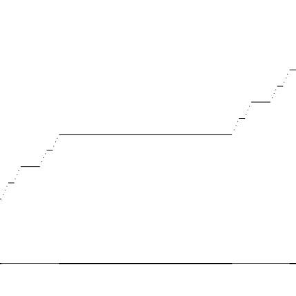 The Cantor set C first four steps Then, the Cantor ternary set C is ...