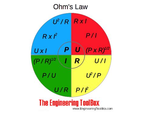 Electrical Formulas