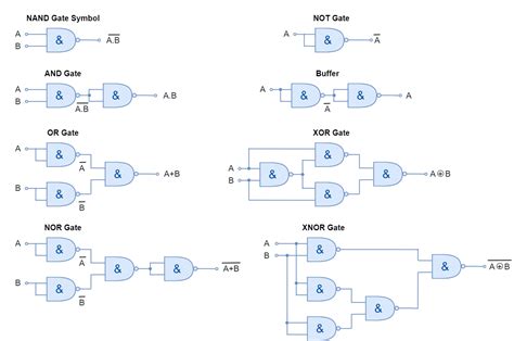 Universal Logic Gates With Diagram And Truth Table | Cabinets Matttroy