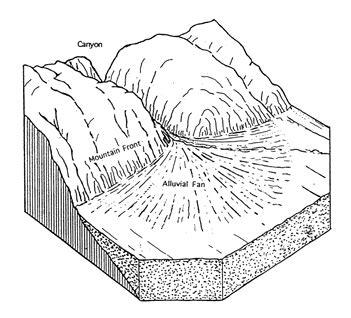 Alluvial Deposits