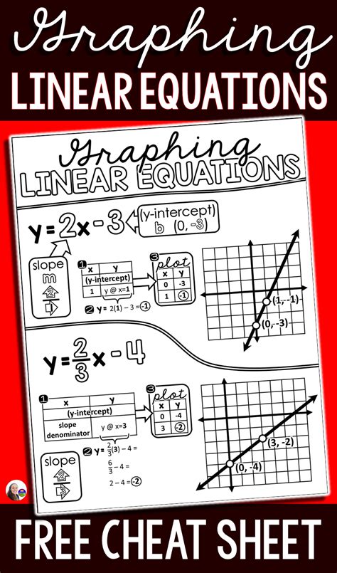 Printable Linear Equations Cheat Sheet - Printable Word Searches