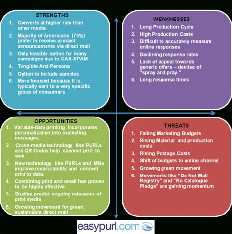 Printable Swot Analysis Easypurl Insider Blog Nonprofit Swot Analysis ...