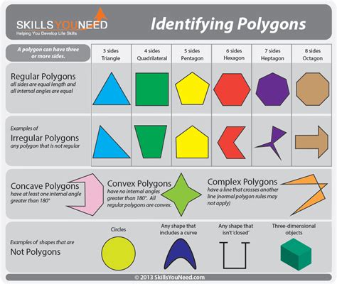 Identifying Polygons. Regular, Irregular, Concave, Convex and Complex ...