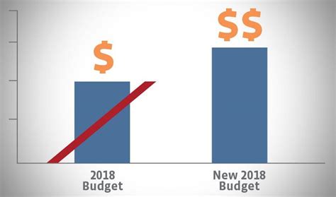 Midstream Vs. Upstream: A Tale Of Two Market Reactions To Rising Capex | Seeking Alpha