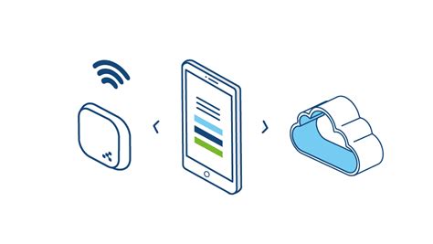 BLE (Bluetooth Low Energy) – What is it and how to use it in IoT? – Novidá