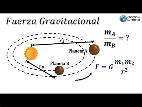 Fuerza gravitacional #4 | Sistema planetario | EAES - YouTube