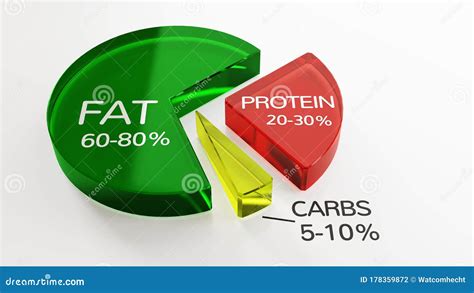 Keto Diet Macronutrients Pie Chart Stock Illustration - Illustration of lean, ketones: 178359872