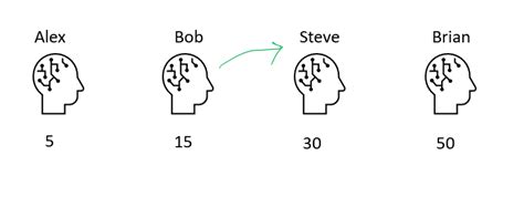 Data Lineage: understanding through simple example | by Pan Singh Dhoni | Medium