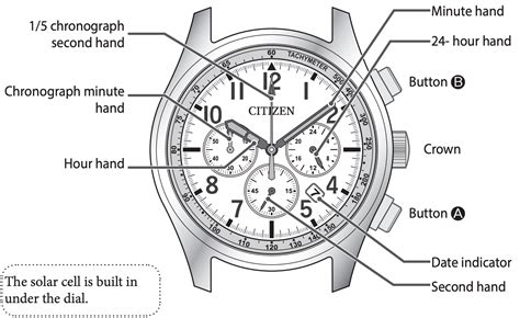 定番人気SALE ヤフオク! CITIZEN／Eco-Drive／B620-S094917／ ソーラー／... - 低価2023