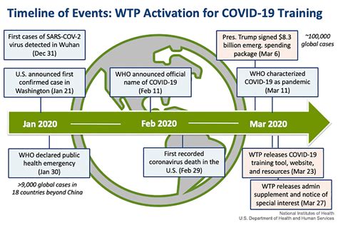 Environmental Factor - April 2020: Protecting workers during the COVID ...