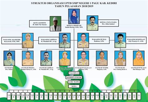 STRUKTUR ORGANISASI SEKOLAH – smasmethodist