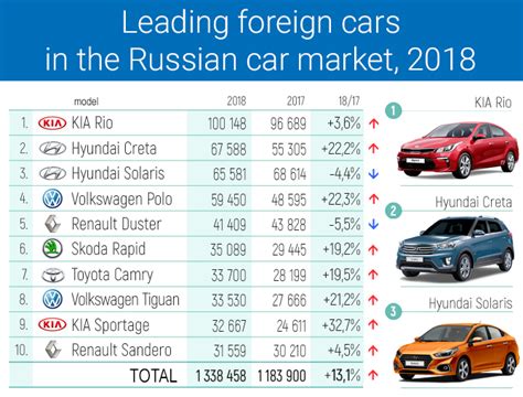 Russian Car Market Overview: Results and Forecasts