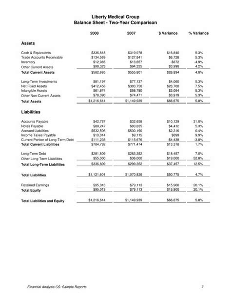 FREE 15+ Company Financial Analysis Templates in PDF | Excel