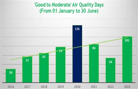 New Delhi Pollution: Killing Population Health 2023 - MBMARKETERS