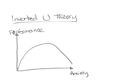 Catastrophe Theory | I get 'cross