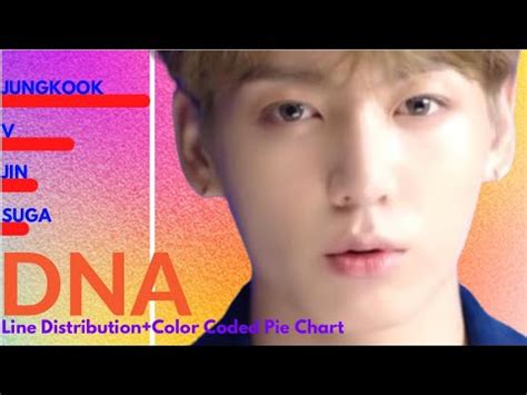 BTS - DNA (Line Distribution + Color Coded Pie Chart) - YouTube