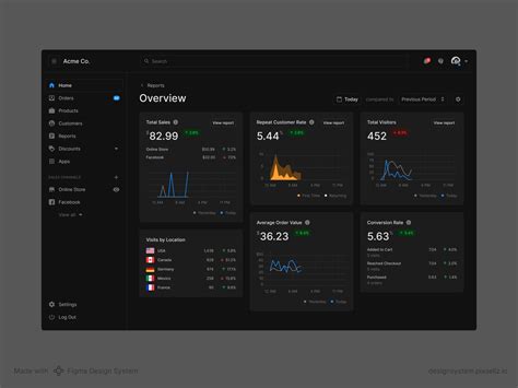 Figma Design System - Starter kit for your UI design projects in Figma ...