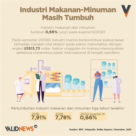 Industri Makanan-Minuman Masih Tumbuh